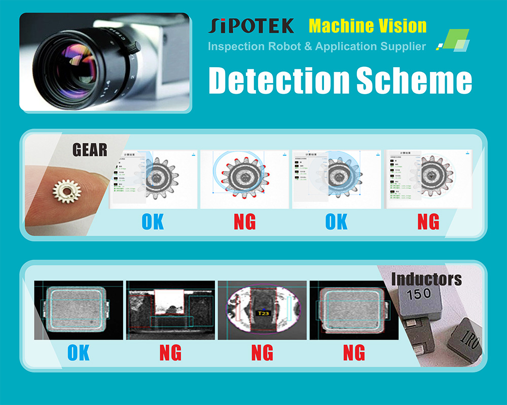 Sipotek Visual Inspection Machine 1